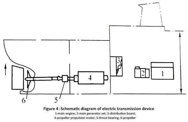 Figure-1-4 Schematic-diagram-of-electric-transmission-device.jpg